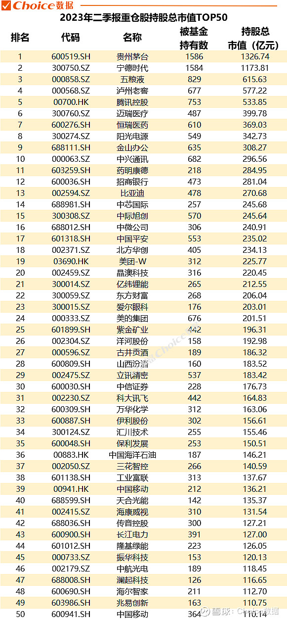 基金二季报披露完毕 万亿资金“迁徙”路径浮现
