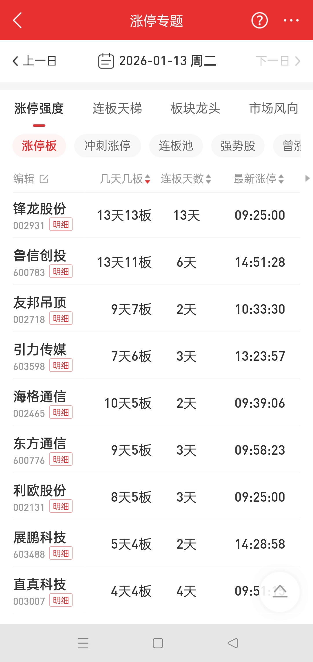 揭秘涨停 | 70股涨停，最高封单超5亿元！