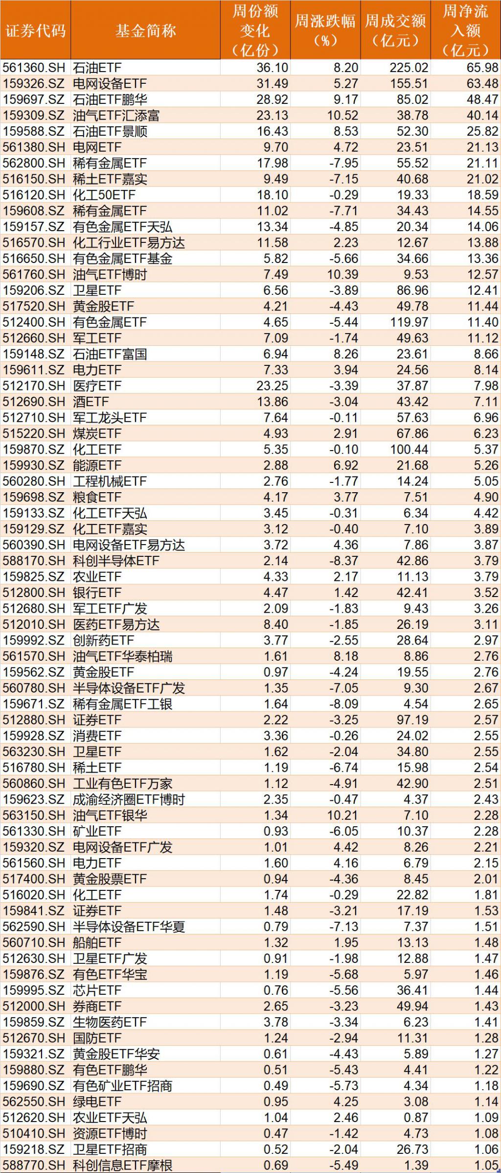 农业板块连续5日调整， 农业ETF（516810）近10日获得超1亿元资金净申购