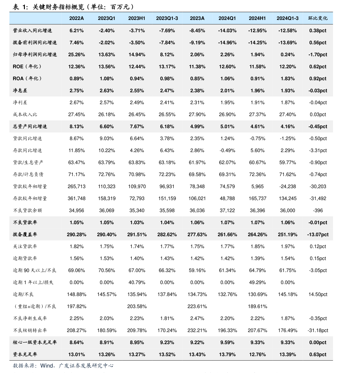 航天宏图：向下修正“宏图转债”转股价格至24.55元/股 19日暂停转股一天