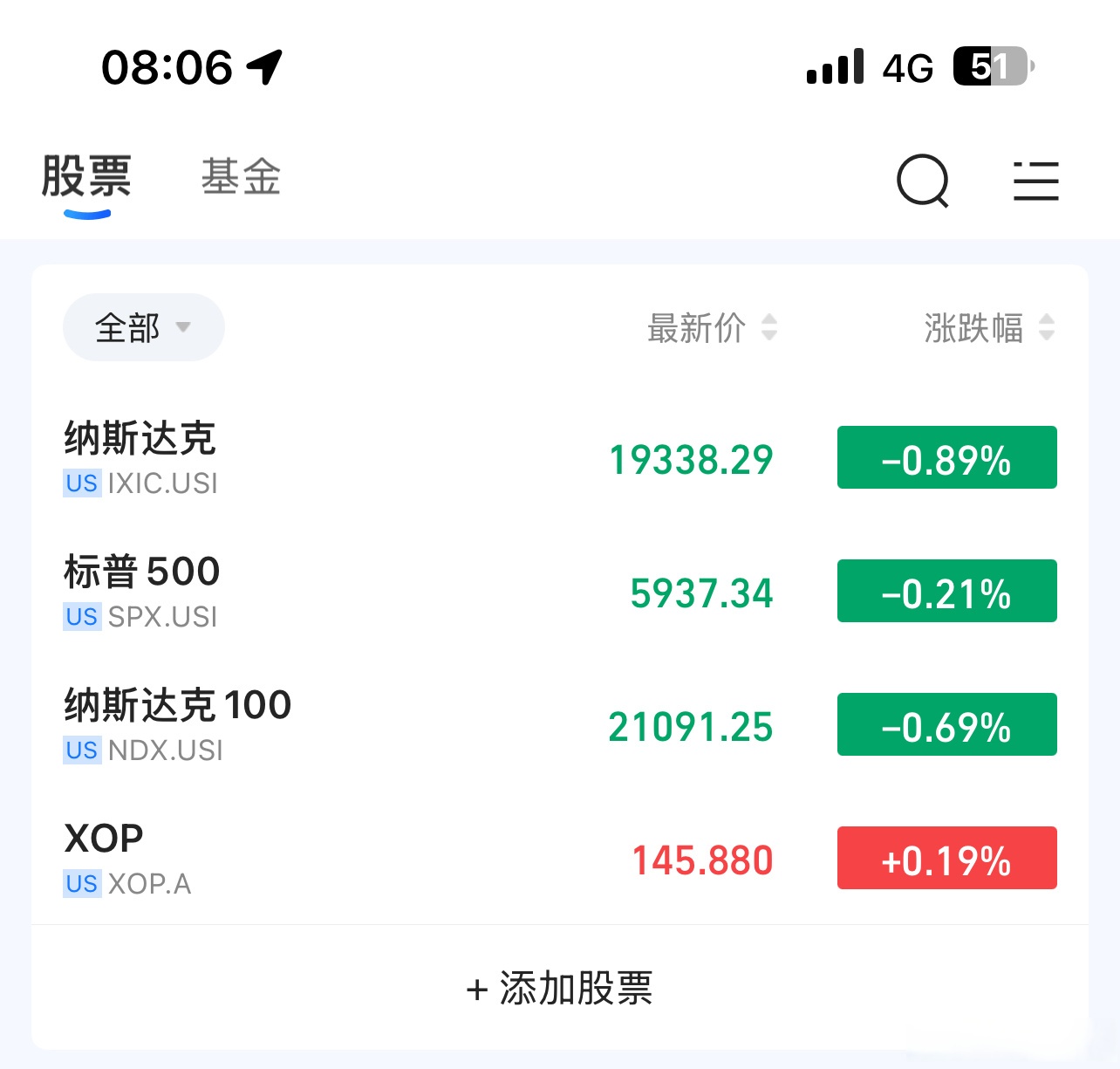 中信建投：库存维持去化，需求逐步走高，锂价易涨难跌