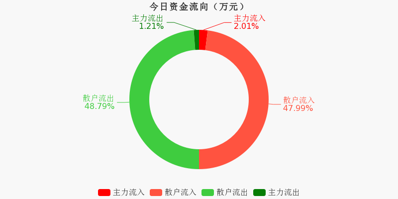 红墙股份：关于提前赎回红墙转债的第六次提示性公告
