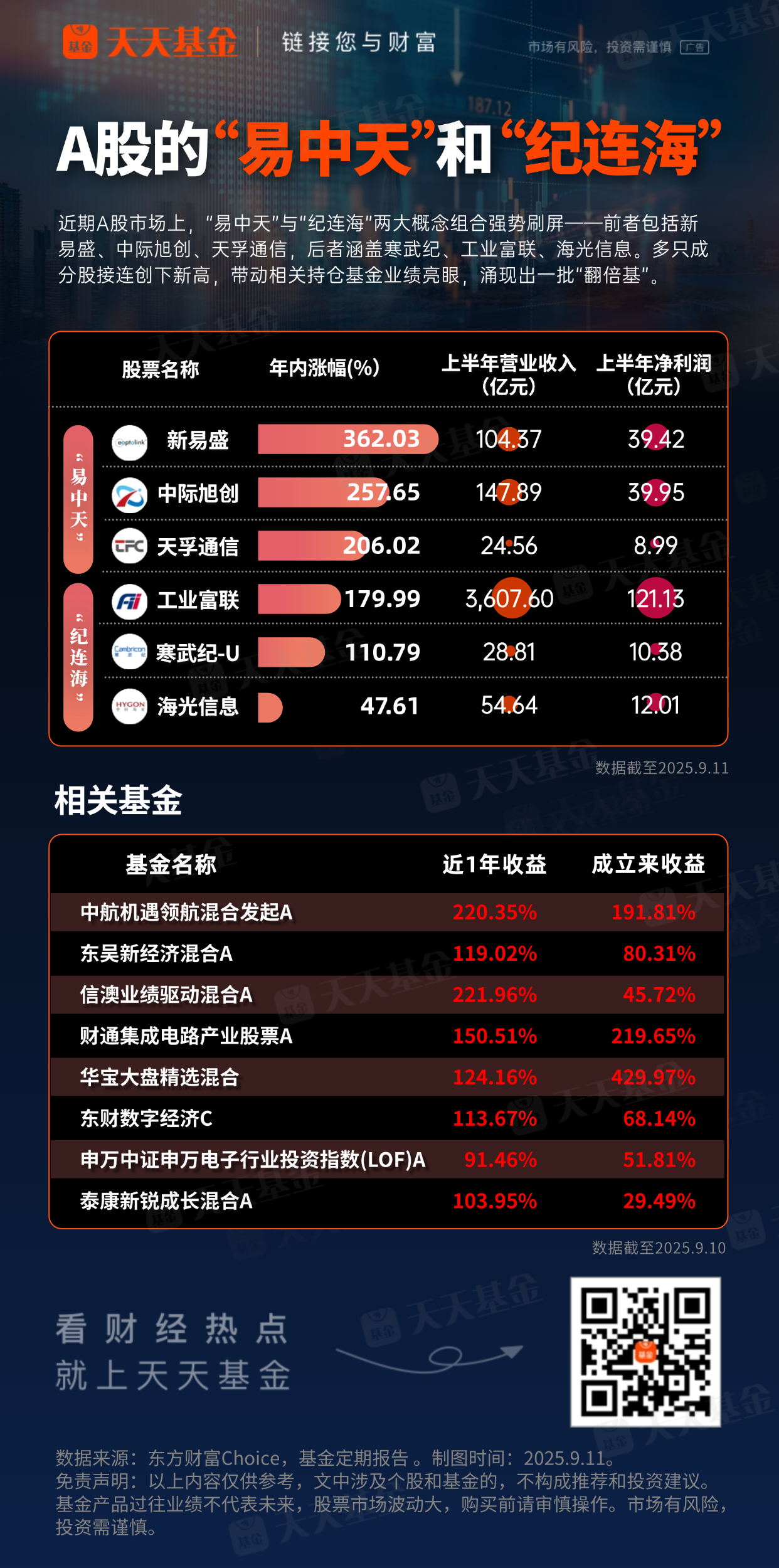 A股分红潮：一夜近30家上市公司宣布派现！