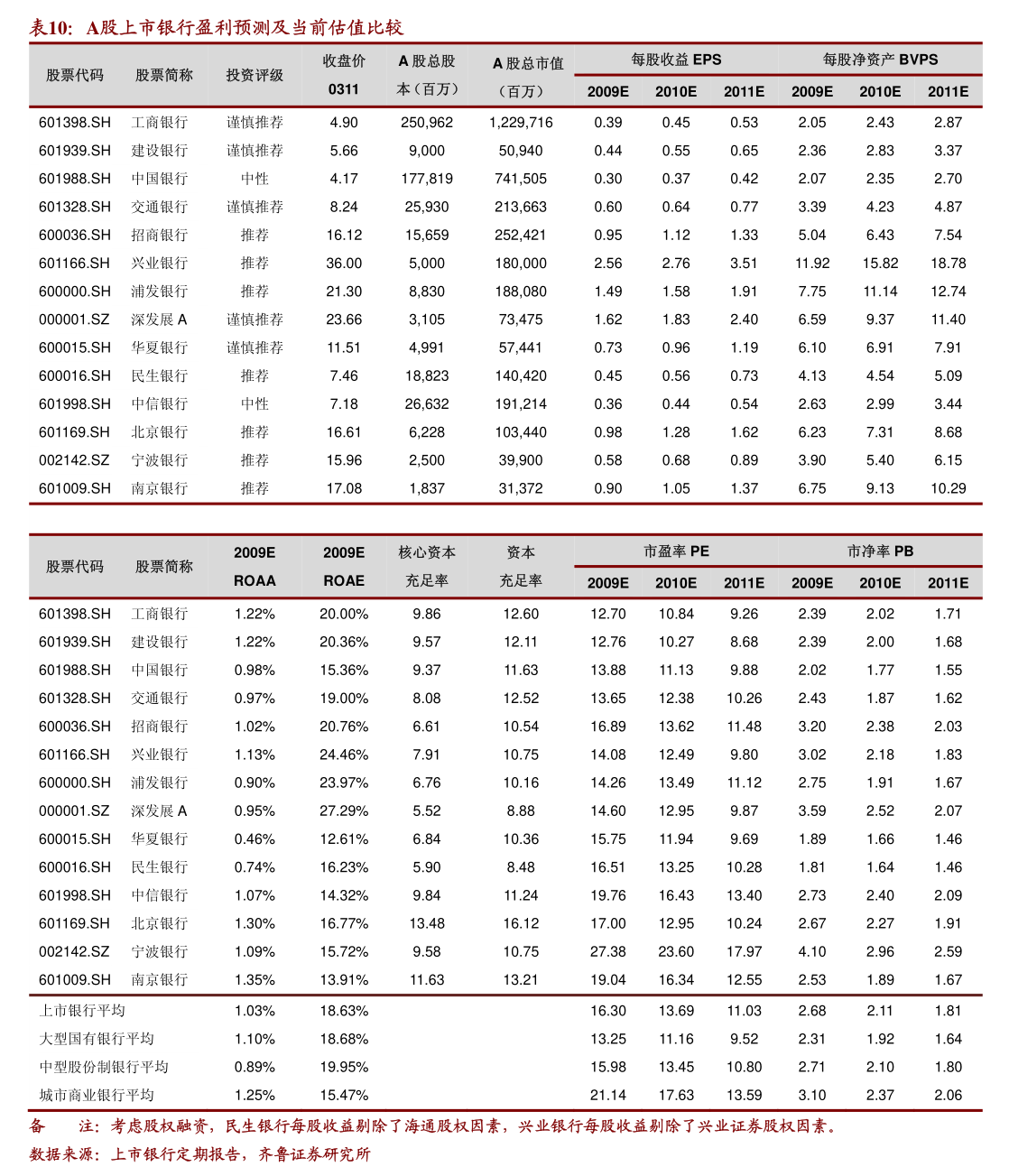荣晟环保：关于实施“荣23转债”赎回暨摘牌的第五次提示性公告
