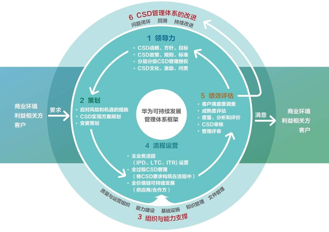 【ESG动态】知行科技（01274.HK）获华证指数ESG最新评级A，行业排名第5