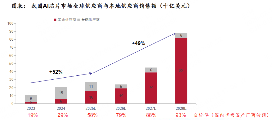 首款国产化“龙虾云电脑”发布，由沐曦股份、智谱华章、永州移动等联合推出