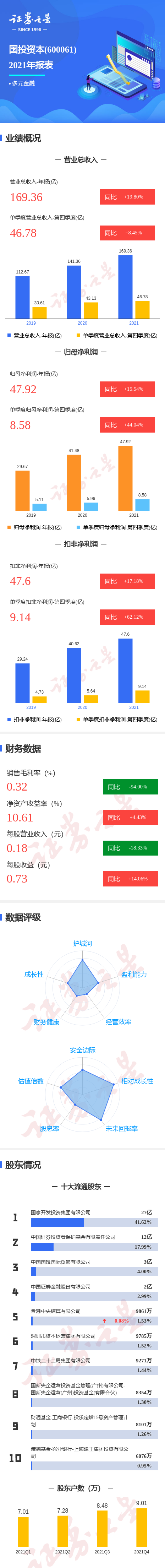财政部：1―2月全国一般公共预算收入44154亿元 同比增长0.7%