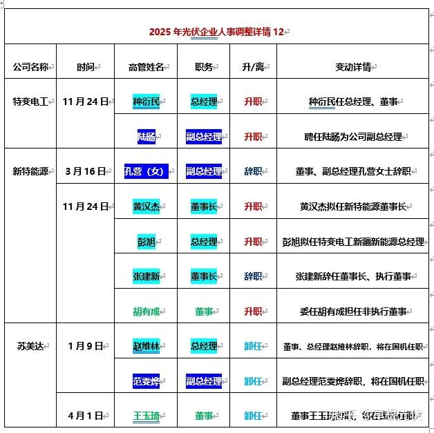 长安信托迎人事调整，杜岩岫董事长职务被免