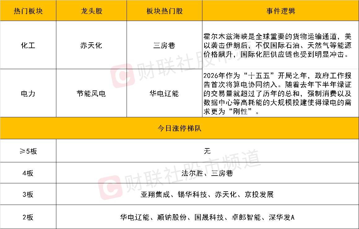 收评：沪指跌1.24%，电力板块上扬，光伏产业链股活跃