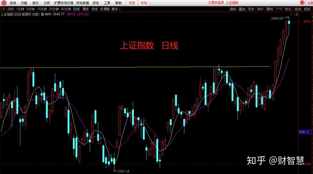创业板两融余额减少7.77亿元