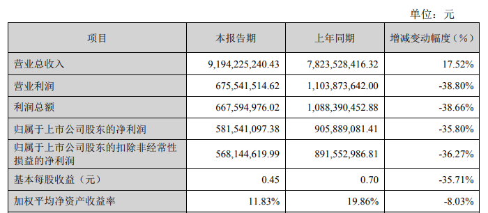 “券茅”业绩爆发！去年净利创历史新高