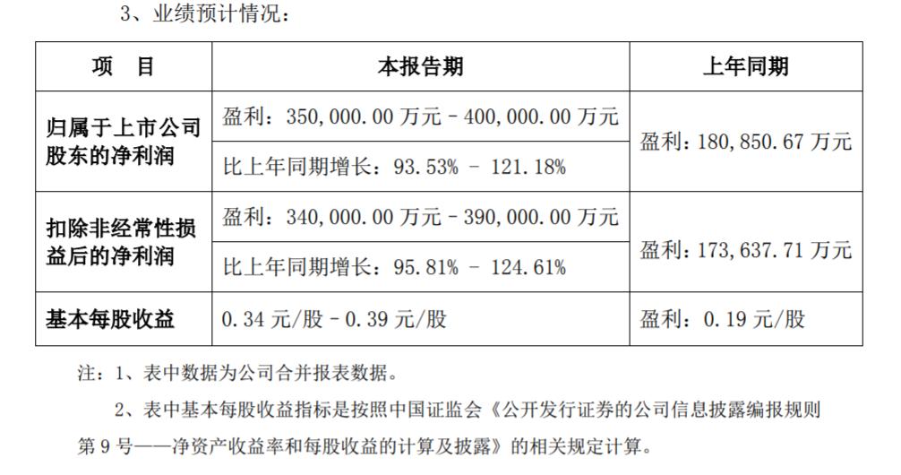 “券茅”业绩爆发！去年净利创历史新高