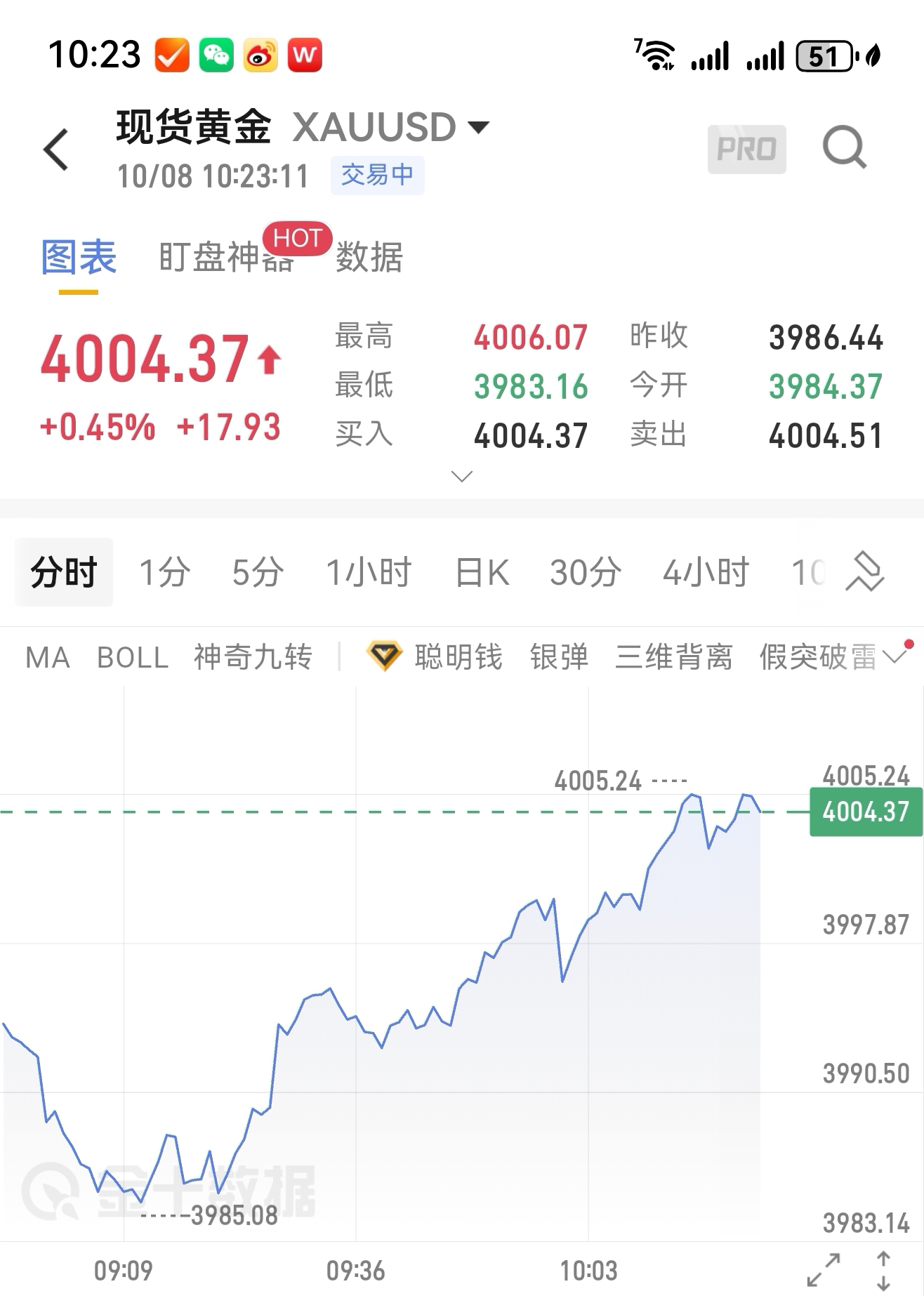 210.05亿港元，南向资金今日净卖出金额创历史次高