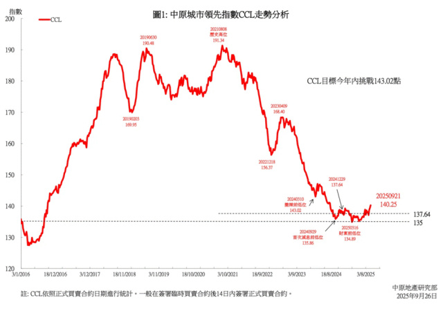 210.05亿港元，南向资金今日净卖出金额创历史次高