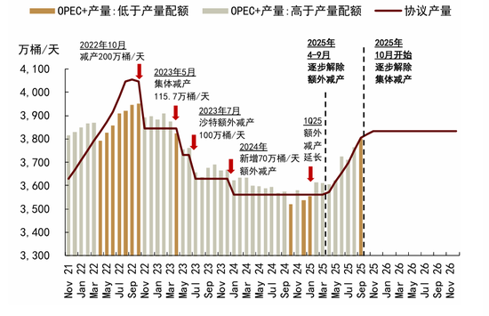 瑞银：看好地缘冲突下的大宗商品机会