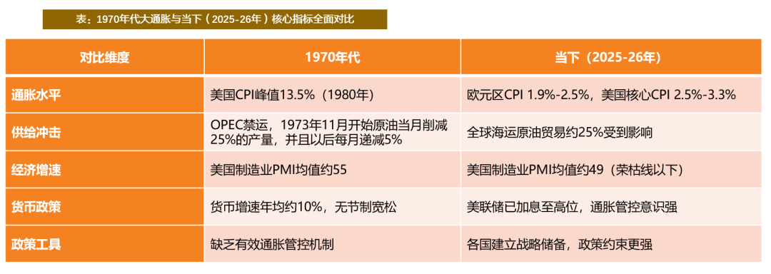瑞银：看好地缘冲突下的大宗商品机会