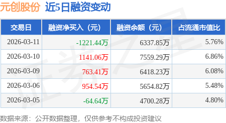 速达股份实控人已获解除留置 股价四日下跌11%