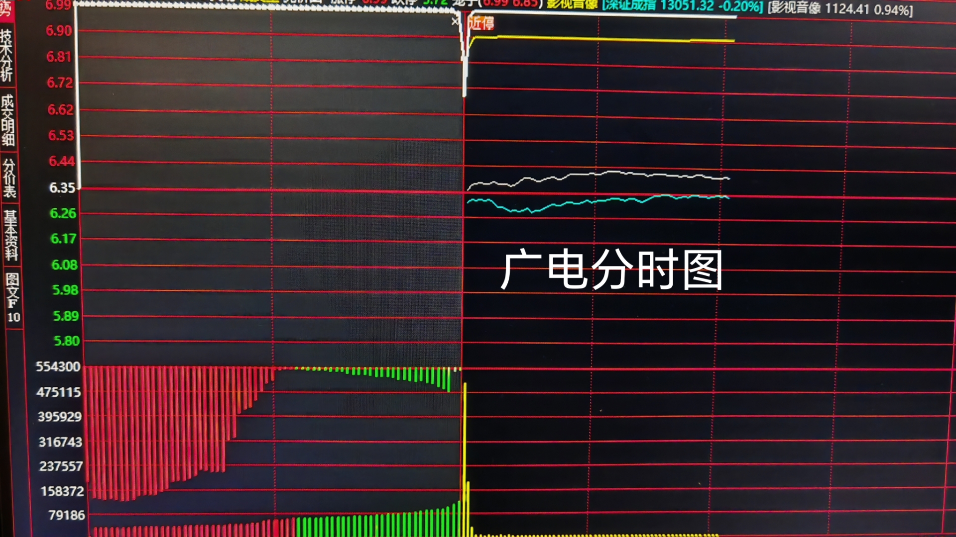 午评：创业板指涨3.3% BC电池、CPO概念走强