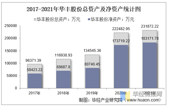 华丰股份：目前公司智能化发电机组业务占公司营业收入的比重小