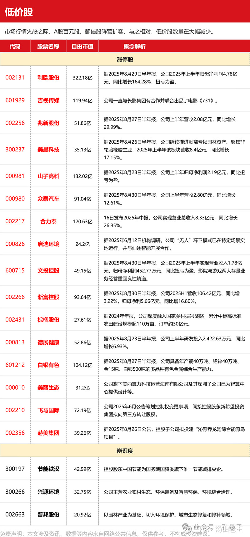 券商今日金股：2份研报力推一股（名单）