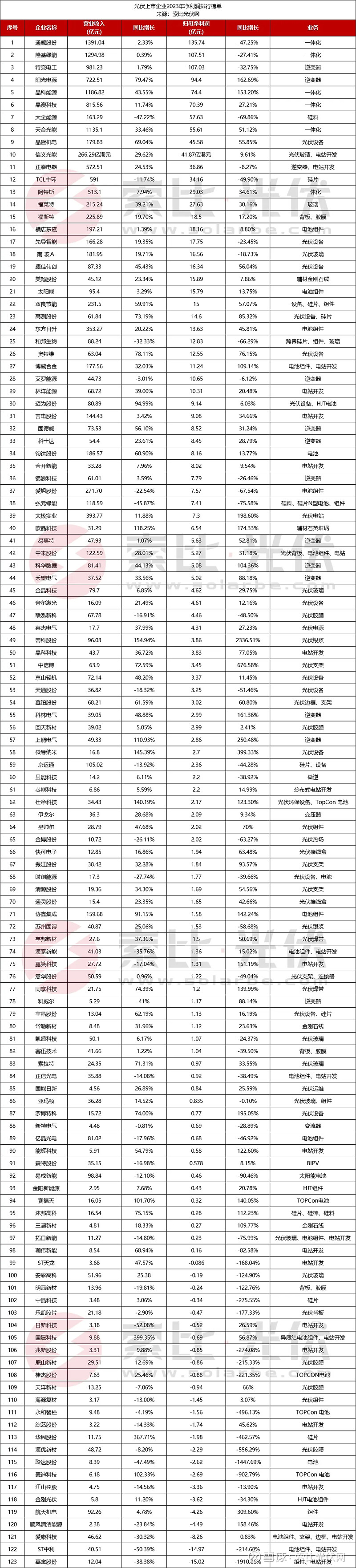 002382，突然火了！超百家机构调研！今年业绩有望扭亏