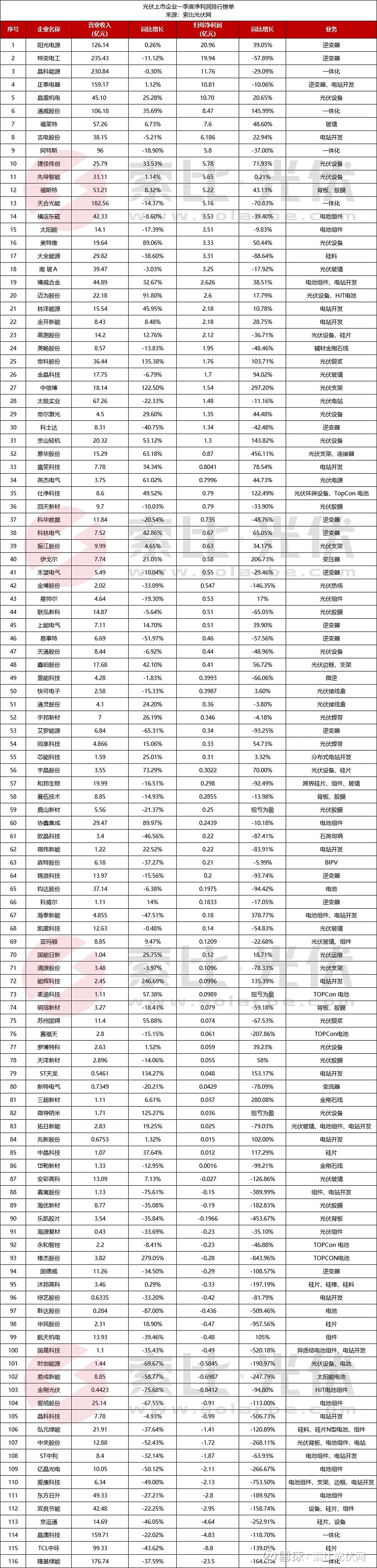 002382，突然火了！超百家机构调研！今年业绩有望扭亏