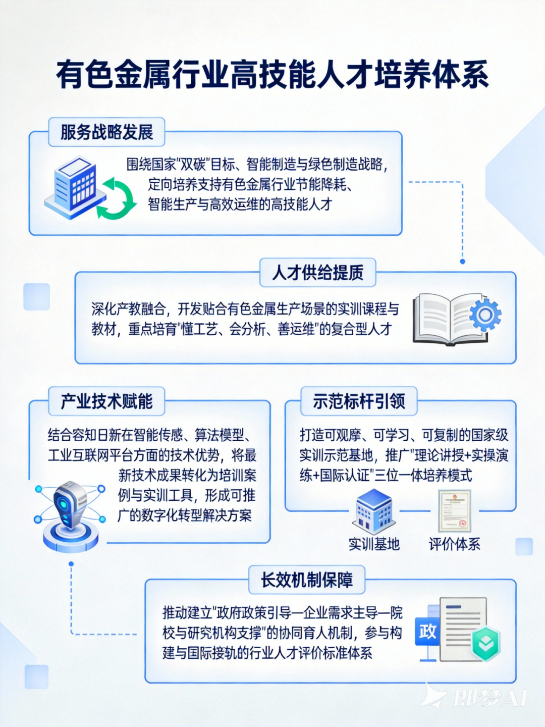 工信部：打造集成电路等新兴支柱产业 培育发展具身智能等未来产业