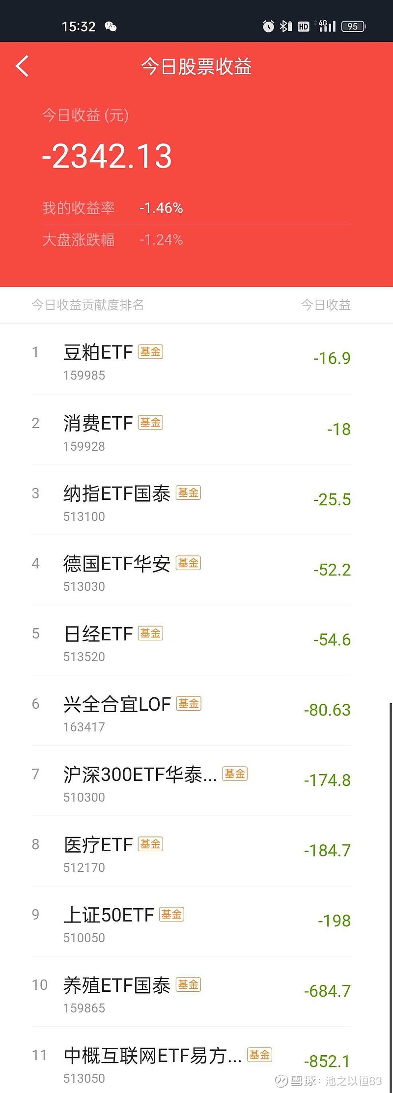 244只ETF获融资净买入 南方中证500ETF居首