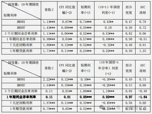 印度10年期国债收益率升至2025年1月以来高位