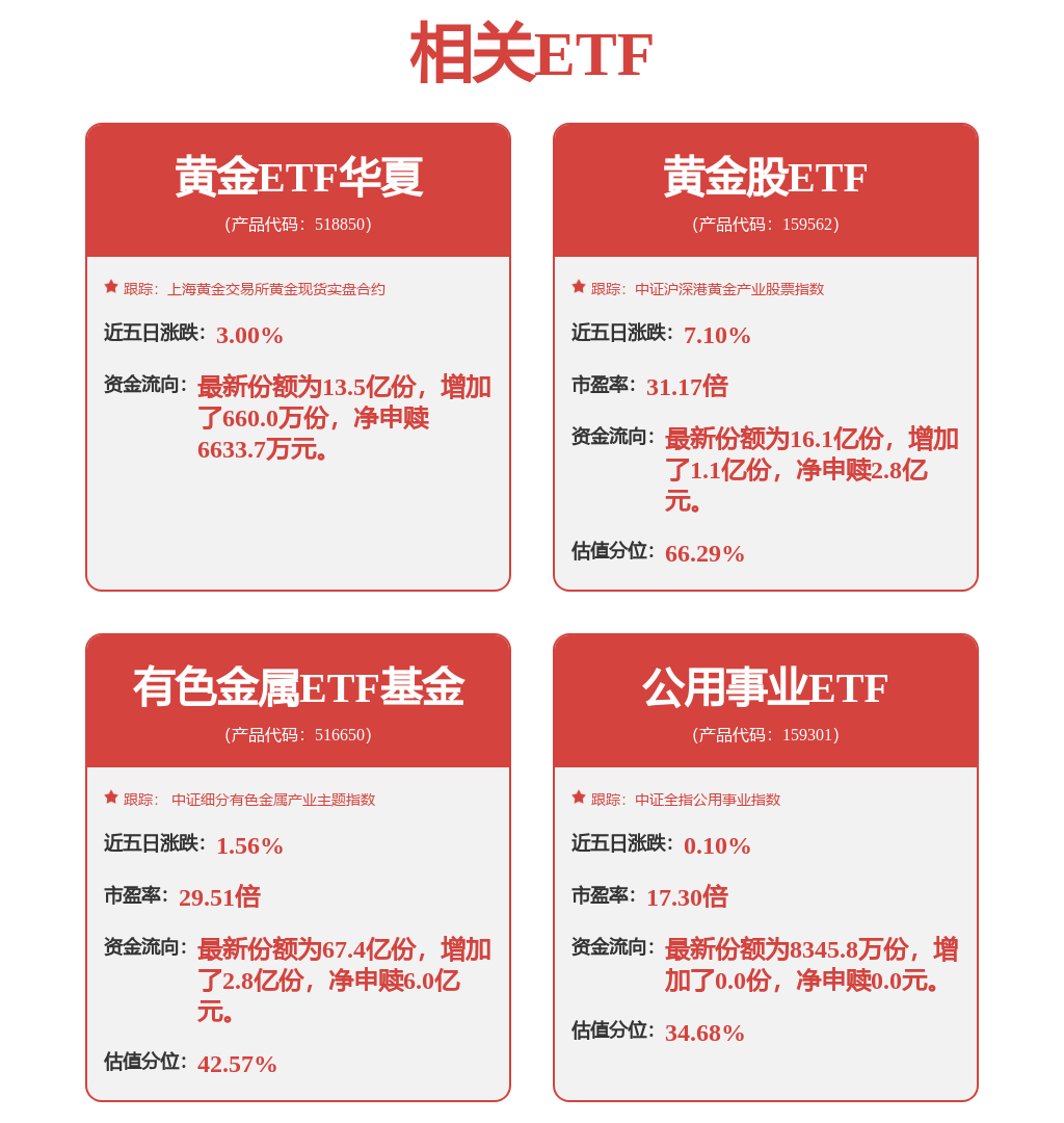 创业板ETF天弘（159977）标的指数盘中跌超3.5%，估值低于近十年56%时间，中长期配置性价比逐步显现