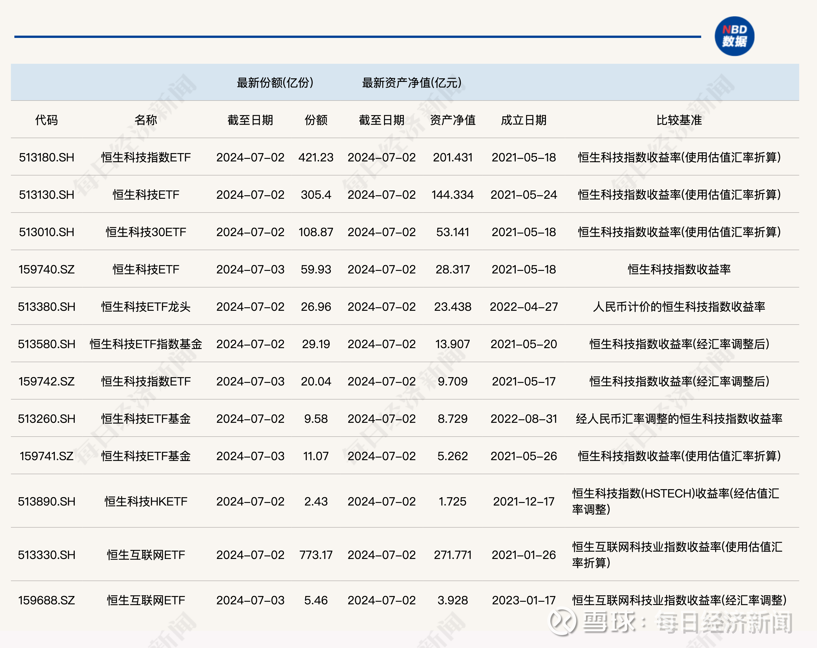 鹏华恒生港股通汽车主题ETF今日起发售