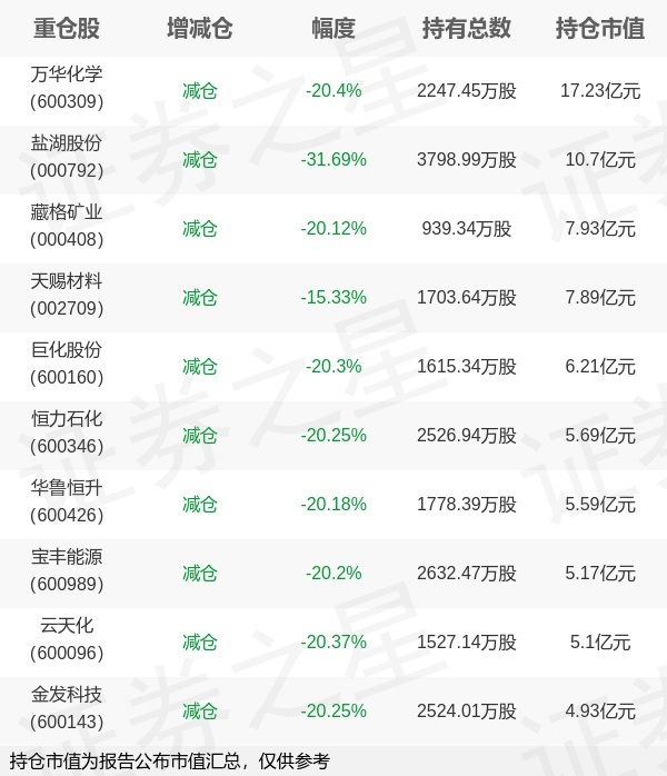 鹏华恒生港股通汽车主题ETF今日起发售