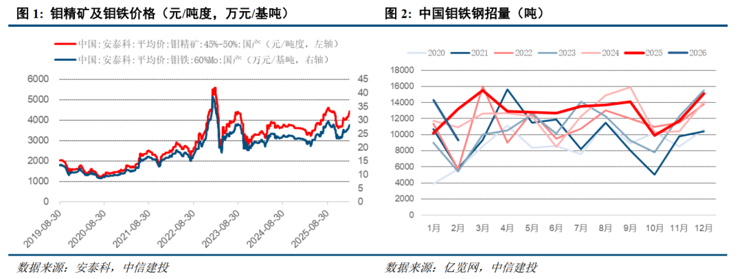 中信建投:看好受益于长期高油价的行业,如新能源、储能等