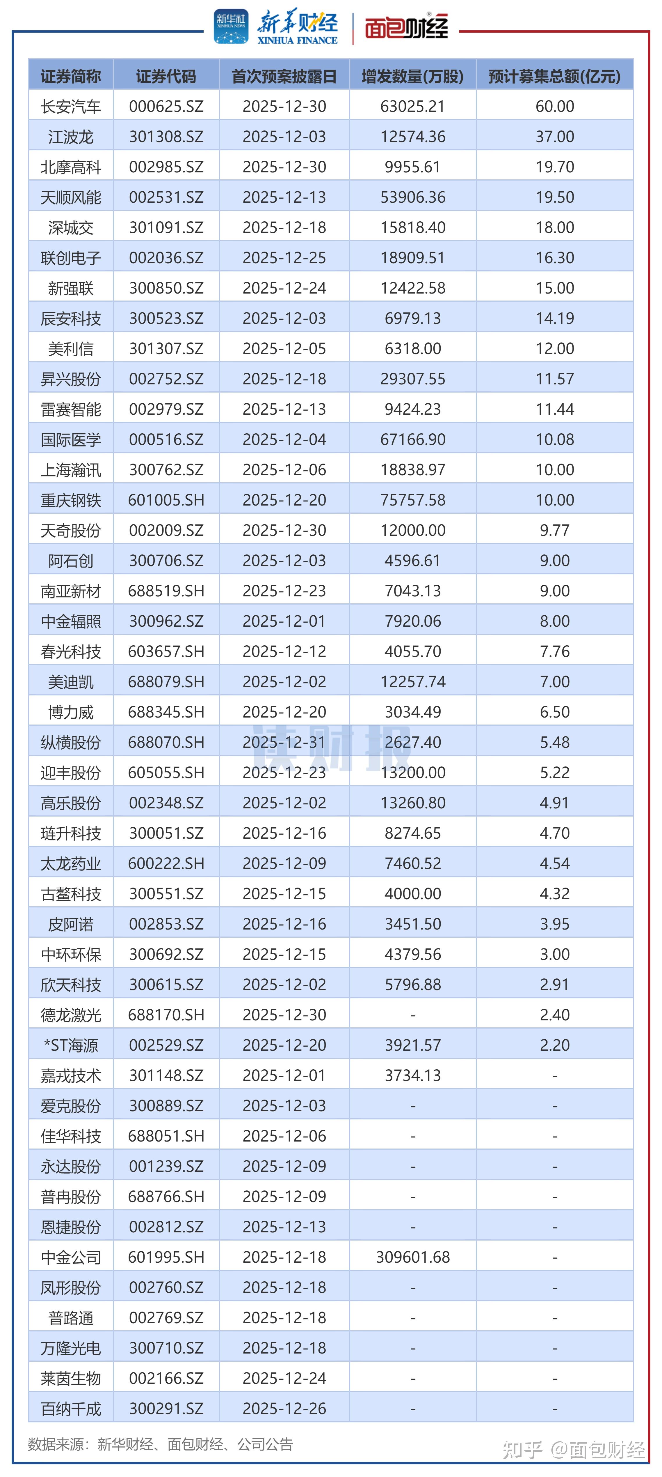 光通信行业景气度高涨 上市公司业绩水涨船高