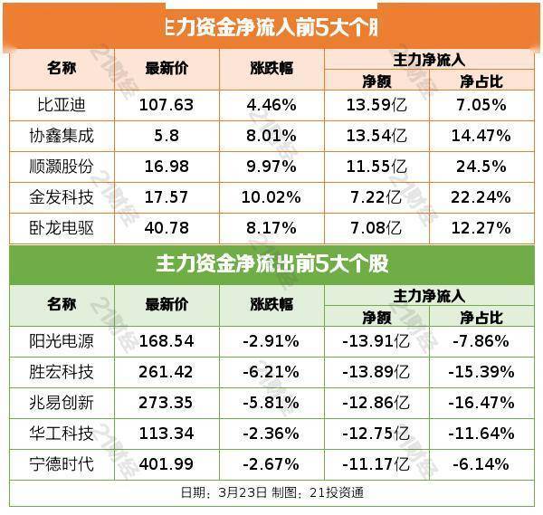 富祥药业发布首季预增公告 净利润同比增长2222.67%~3250.01%