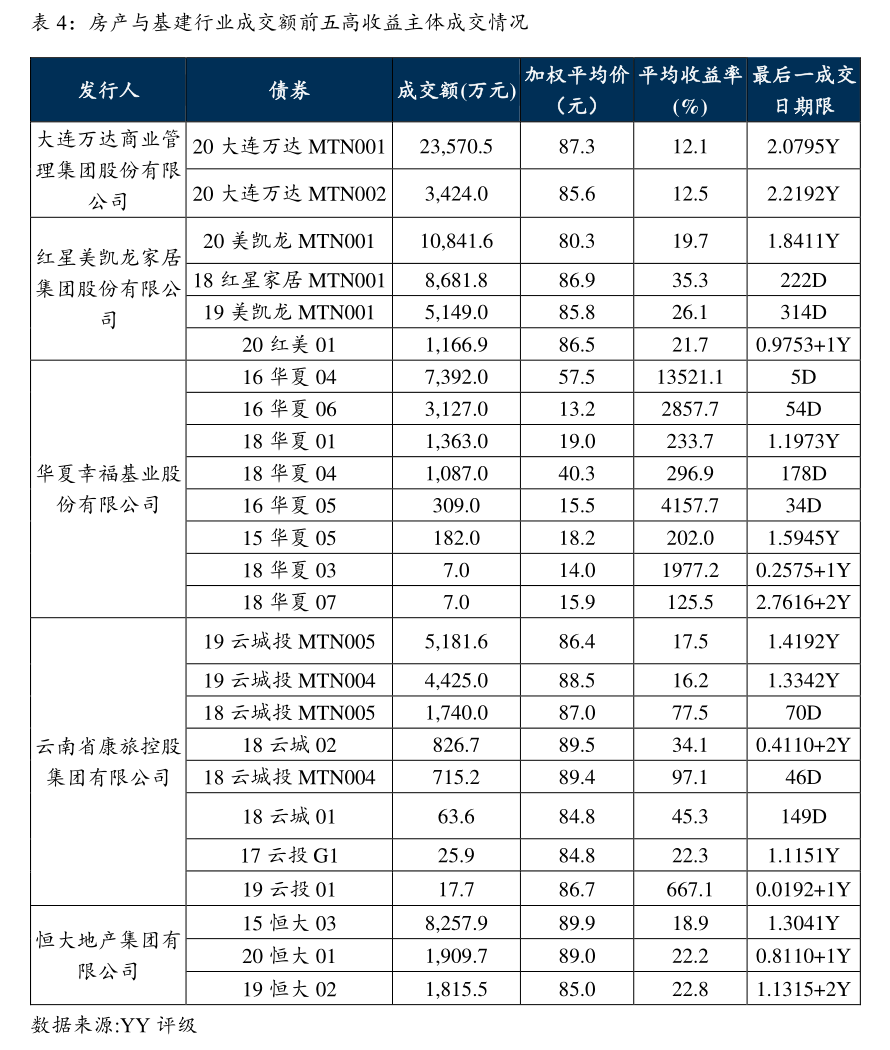 中证转债指数收涨2.19%,341只可转债收涨