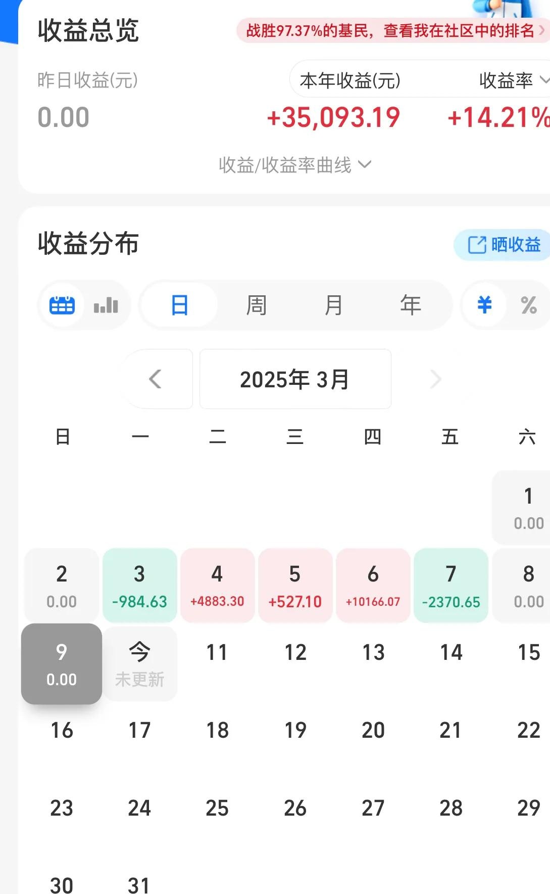 化工品市场情绪有所修复！化工ETF天弘（159133）标的指数盘中大涨近2%