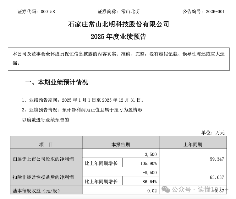 碧桂园,股价大涨!预计2025年扭亏为盈