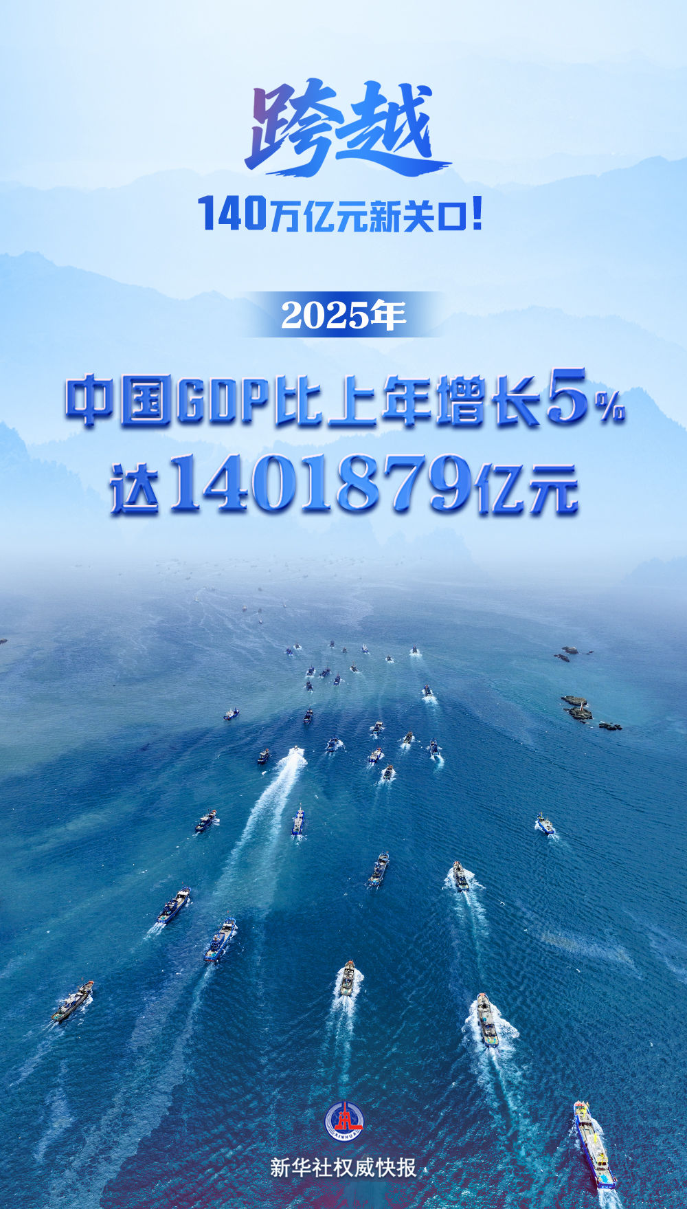 林毅夫：直到2035年，中国GDP依旧有8%的增长潜力