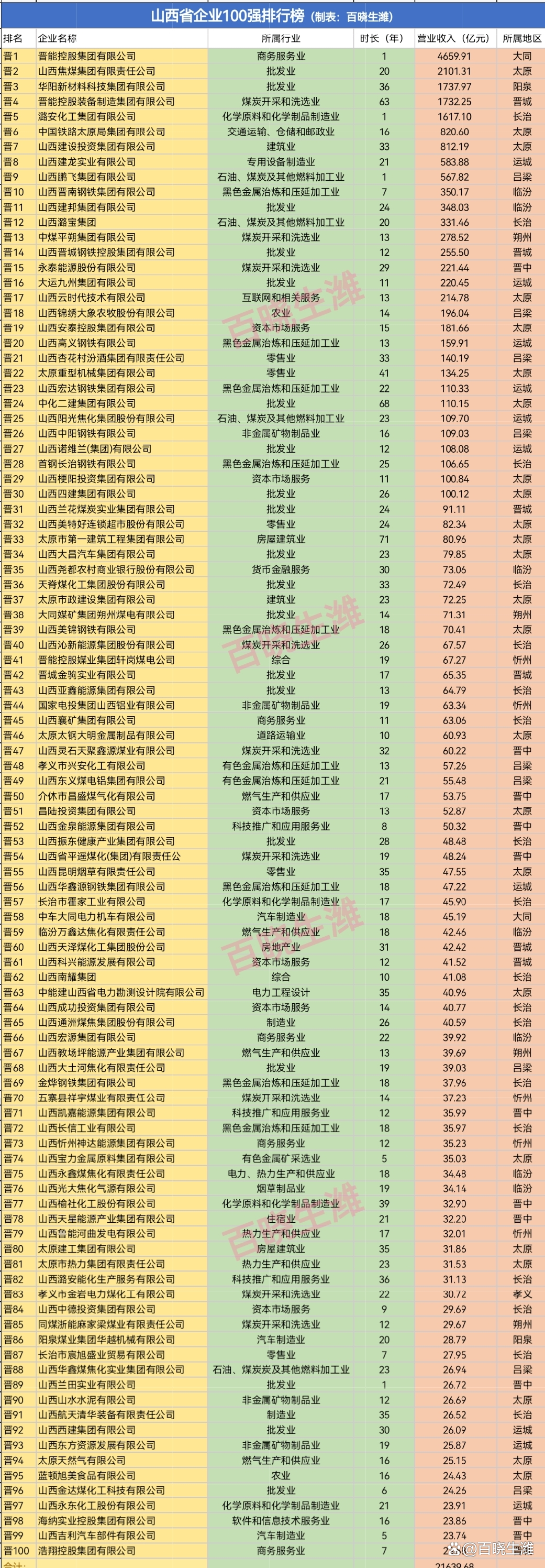 千亿存储龙头一把押下九成营收