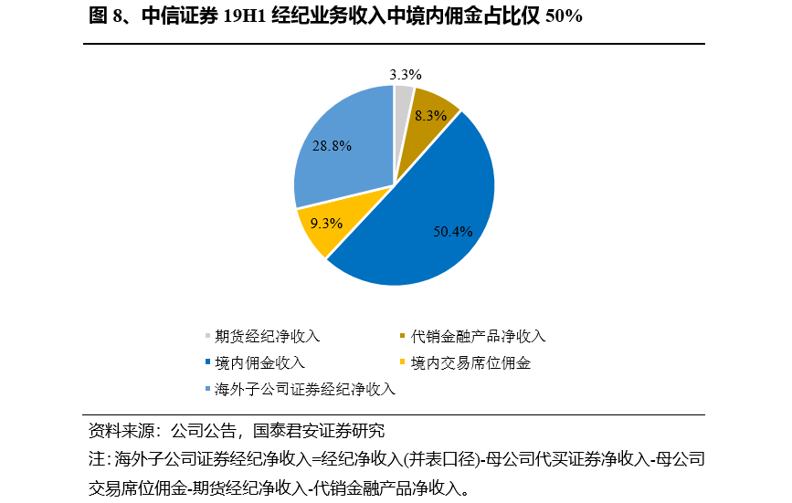 事关券商！试行转正式实施！中证协最新发布！