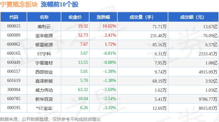 EDR概念涨3.07%，主力资金净流入12股