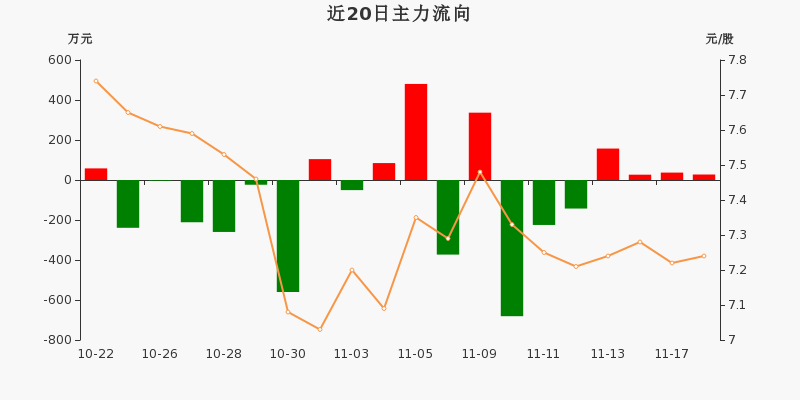EDR概念涨3.07%，主力资金净流入12股