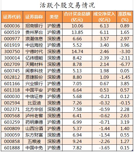 EDR概念涨3.07%，主力资金净流入12股