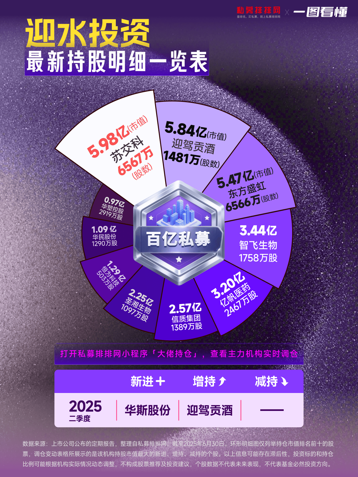 重仓基金业绩“霸榜”，算力板块成“香馍馍”