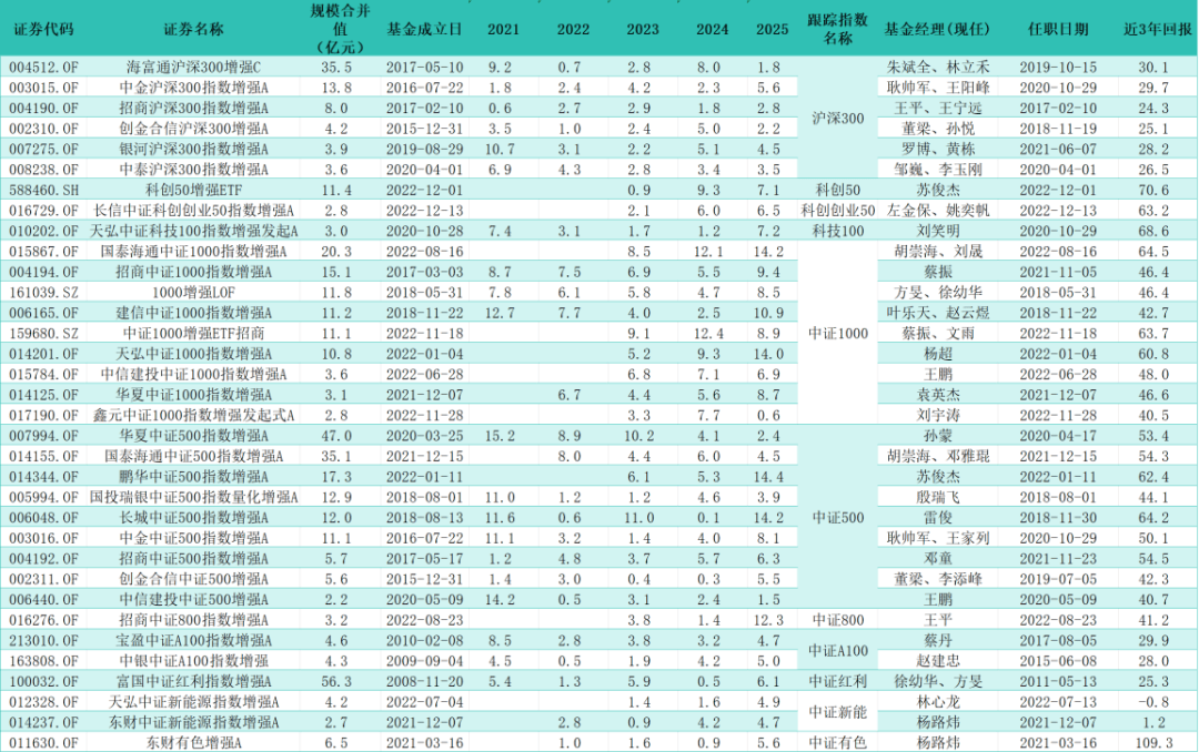 “金九”公募发行迎开门红 科技主题基金持续吸金