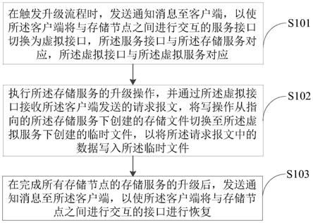 工商银行获得发明专利授权：“分布式事务的处理方法、装置、存储介质及电子设备”