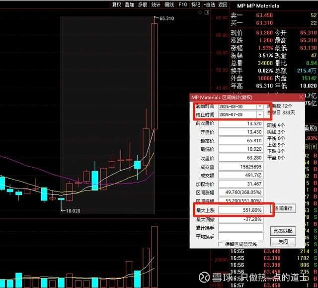 机构：超额备库打开价格空间 看好稀土板块盈利、估值双击