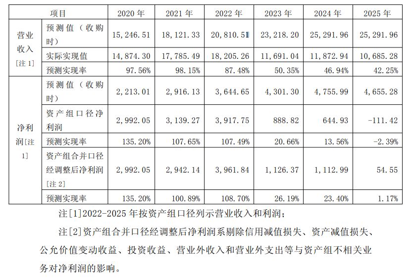 冰火两重天!部分城商行2025投资收益逆势大增34%,部分股份行下滑