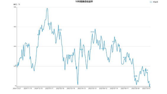 日本10年期国债收益率上升至2.380%，创1月20日以来新高